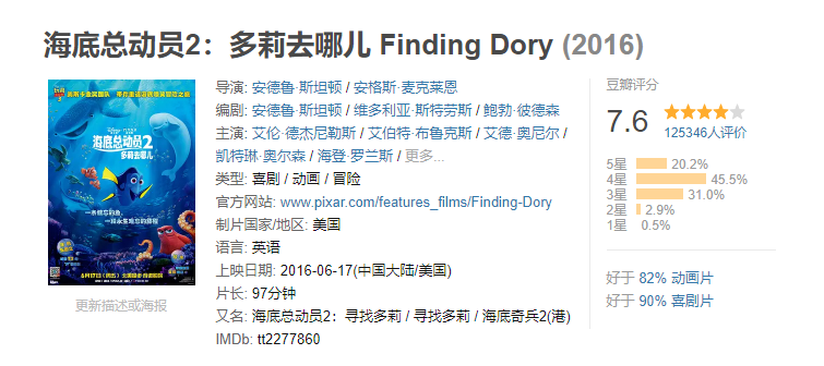 动画片《海底总动员2：多莉去哪儿 Finding Dory》电影解说文案 解说素材 影评插图