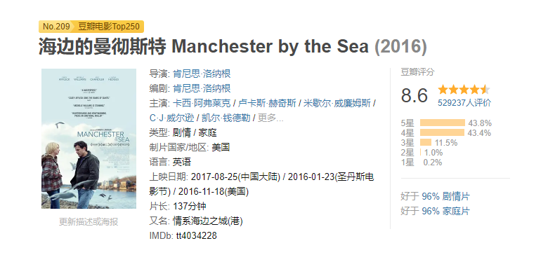 剧情片《海边的曼彻斯特 Manchester by the Sea》电影解说文案 解说素材 影评插图