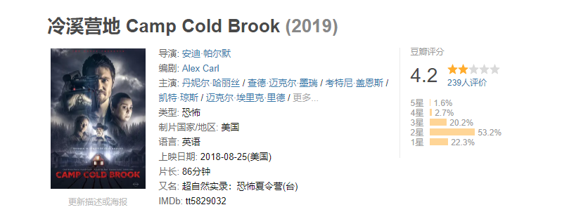 恐怖片《冷溪营地 Camp Cold Brook》电影解说文案 解说素材 影评插图