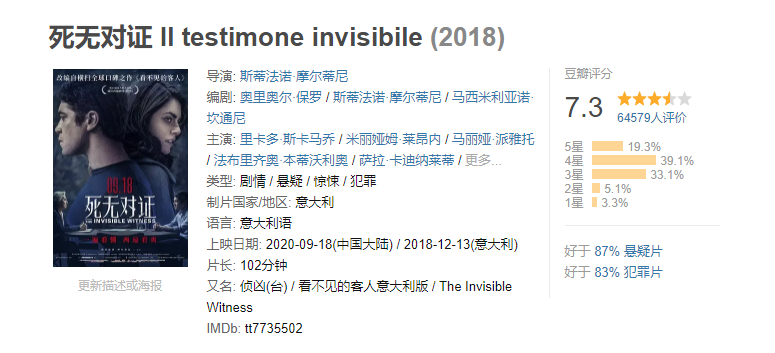 犯罪片《死无对证 Il testimone invisibile》电影解说文案 解说素材 影评插图