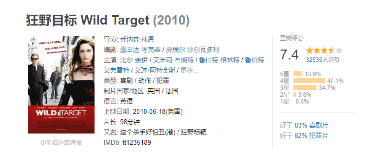 犯罪片《狂野目标 Wild Target》电影解说文案 解说素材 影评插图